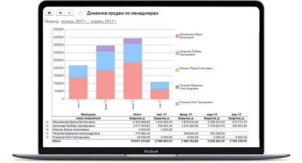Изображение: Создаем отчеты по каждому менеджеру